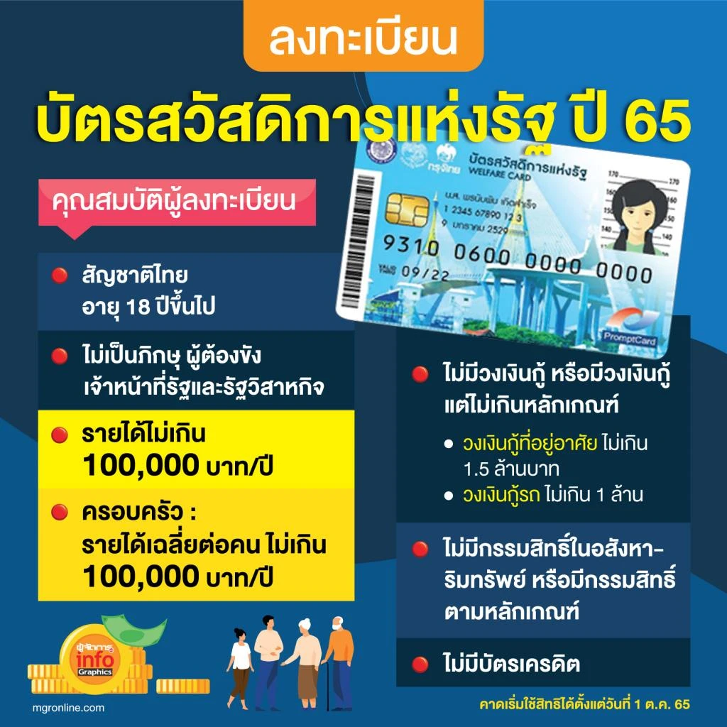 ลงทะเบียนบัตรสวัดิการแห่งรัฐ ปี 2565